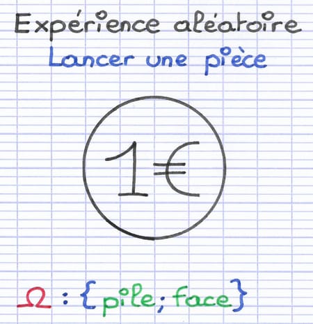Pièce de monnaie à lancer dont les issues sont pile ou face.