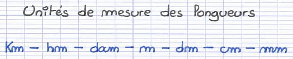 Liste des unités de mesure de longueur du kilomètre au millimètre classée par ordre décroissant.