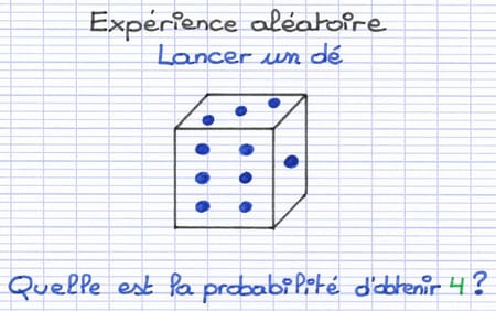 Expérience aléatoire dont on cherche à calculer la probabilité d’une issue.