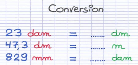 Unités de mesure à convertir avec un abaque : conversion de 23 dam en dm, 47,3 dm en m et 829 mm en dam.