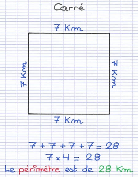 Calcul du périmètre d’un carré de côté 7 km : 7 × 4 = 28 km.
