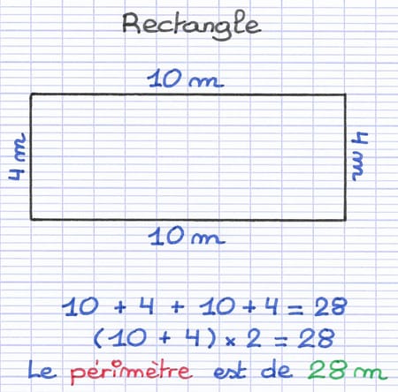 Calcul du périmètre d’un rectangle de longueur 10 m et largeur 4 m : (10 + 4) × 2 = 28 m.