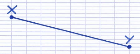 Segment [XY] dont on souhaite tracer l’axe de symétrie.