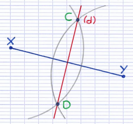 Deux arcs de cercle tracés au compas depuis X et Y se croisent en C et D, reliés par un axe de symétrie.