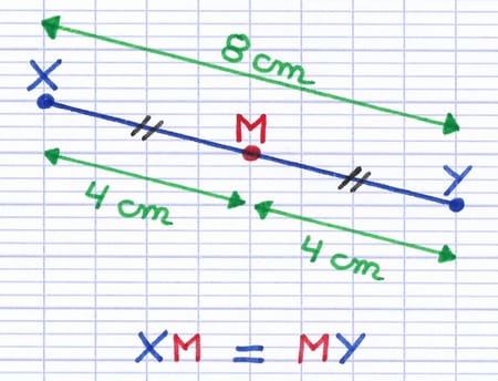 Segment [XY] de 8 cm avec le point M placé en son milieu à 4 cm de chaque extrémité.