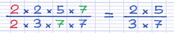 La fraction est simplifiée en supprimant les facteurs premiers en commun.