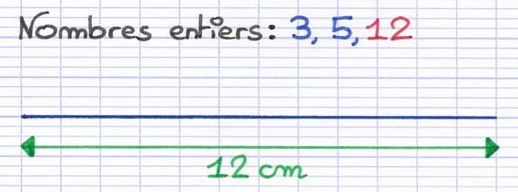 On trace une droite graduée de longueur 12 cm correspondant au plus grand nombre entier à placer (12).