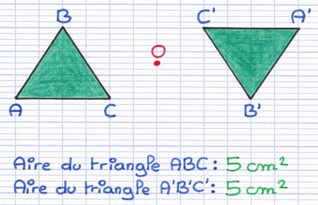 Dans une symétrie centrale, les aires sont conservées : Le triangles ABC et son image A’B’C’ ont une aire identique de 5 cm².