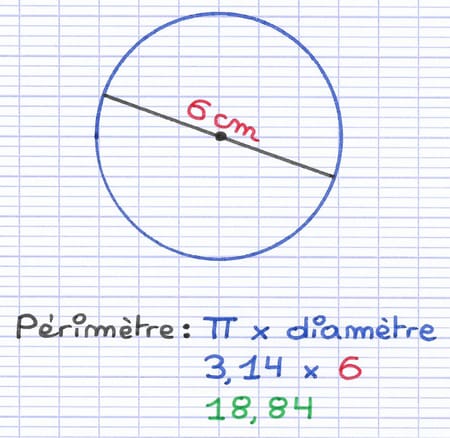 Cercle de diamètre 6 cm dont le calcul du périmètre donne 3,14 × 6 = 18,84 cm.
