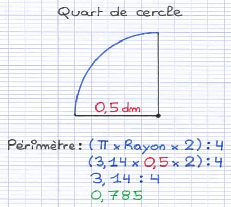 Quart de cercle de rayon 0,5 dm dont le calcul du périmètre donne 0,785 dm.
