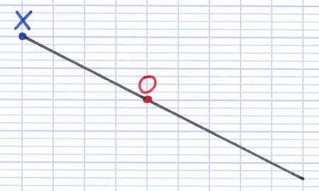 Demi-droite tracée depuis X traversant le centre de symétrie O.