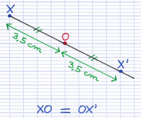Distance 3,5 cm reportée de l’autre côté du centre de symétrie O pour trouver X’, l’image du point X.