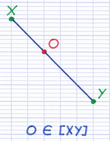 Cas particulier d’un centre de symétrie O placé sur le segment [XY] dont on cherche à trouver le symétrique.