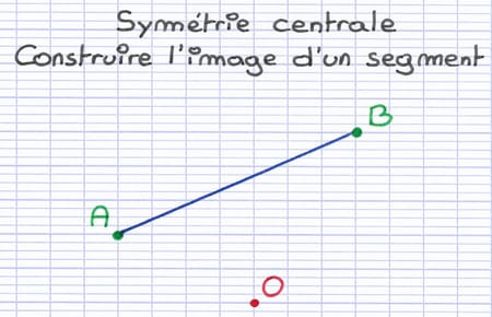 Segment [AB] dont on cherche à construire l’image par symétrie centrale de centre O.