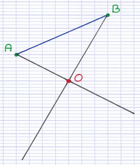Deux demi-droites tracées depuis A et B et passant par le centre de symétrie O afin de construire l’image du segment.