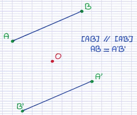Les segments [AB] et [A’B’] symétriques par rapport au centre de symétrie O sont parallèles et de même longueur.