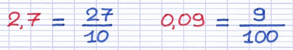 Exemples de nombres décimaux étant des nombres rationnels : 2,7 = 27/10 et 0,09 = 9/100.