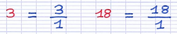 Exemples de nombres entiers étant des nombres rationnels : 3 = 3/1 et 18 = 18/1.