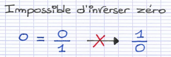 L’inversion de 0 est impossible car on obtiendrait une division par 0.