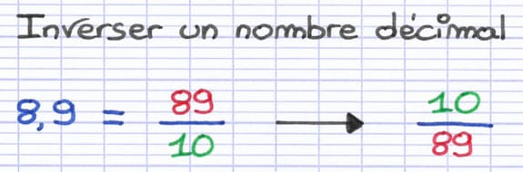L’inverse du nombre décimal 8,9 est la fraction 10/89.