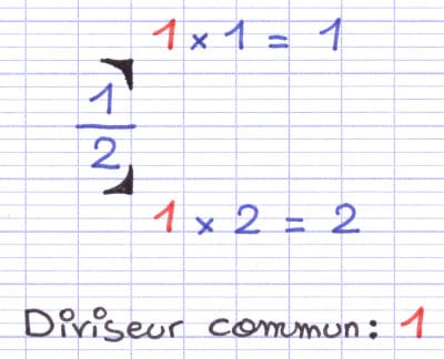 Illustration d’une fraction irréductible dont le seul diviseur commun est 1.