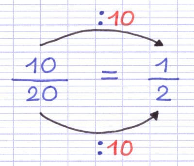Simplification d’une fraction grâce au plus grand commun diviseur.