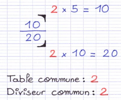 Calculs pour trouver le diviseur commun de la fraction 10/20.