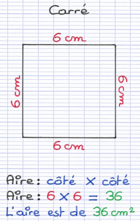 Calcul de l’aire d’un carré de 6 cm : 6 × 6 = 36 cm².