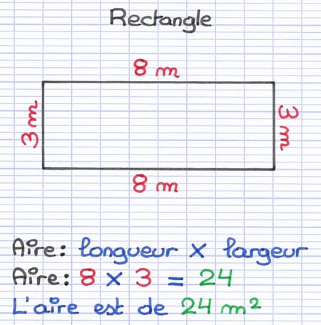 Calcul de l’aire d’un rectangle de 8 m de longueur et 3 m de largeur : 8 × 3 = 24 m².