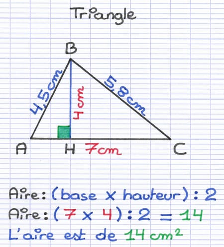 Calcul de l’aire d’un triangle de hauteur 4 cm et de base 7 cm : (7 × 4) ÷ 2 = 14 cm².