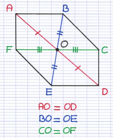 Figure coupée par ses segments dont le centre de symétrie est le point d’intersection.
