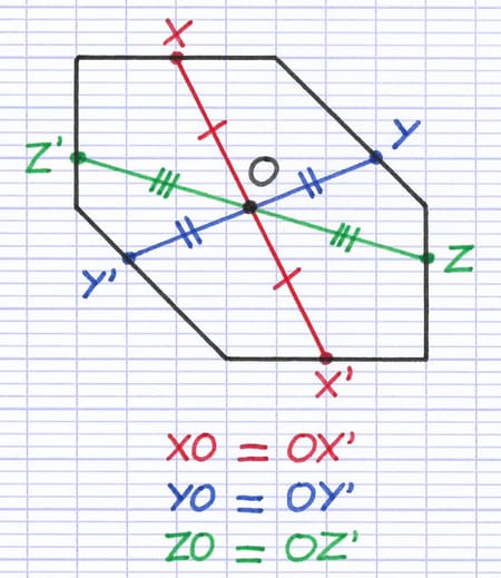 Points X, Y, Z et leurs images par rapport au centre de symétrie X’, Y’, Z’ situés sur la figure.