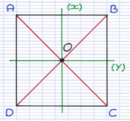 Carré ABCD avec son centre de symétrie correspondant au point d’intersection de ses diagonales [AC] et [BD].