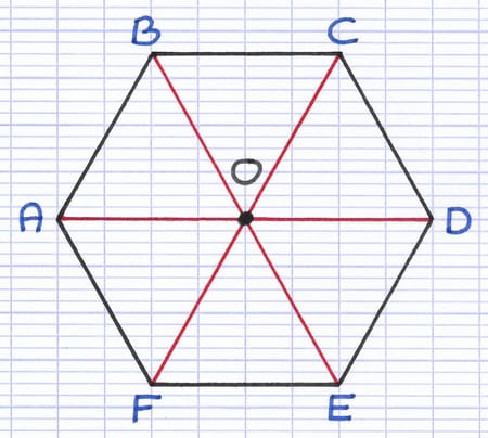 Hexagone régulier ABCDEF avec son centre de symétrie correspondant au point d’intersection de ses diagonales [AD], [BE] et [CF].