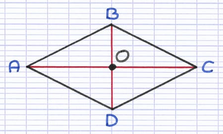 Losange ABCD avec son centre de symétrie correspondant au point d’intersection de ses diagonales [AC] et [BD].