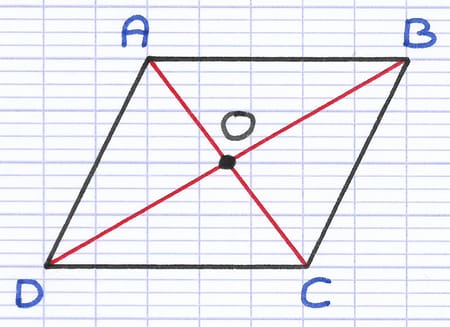 Parallélogramme ABCD avec son centre de symétrie correspondant au point d’intersection de ses diagonales [AC] et [BD].