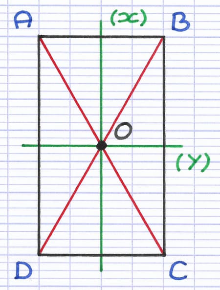 Rectangle ABCD avec son centre de symétrie correspondant au point d’intersection de ses diagonales [AC] et [BD].