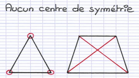 Triangle et trapèze, deux figures qui ne possèdent pas de centre de symétrie.