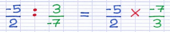 La division de fractions est transformée en multiplication : -5/2 ÷ 3/-7 transformé en -5/2 × -7/3.