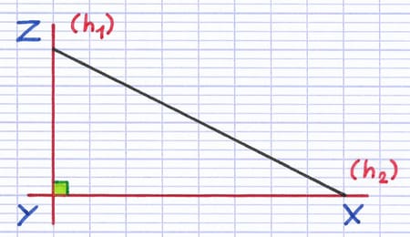 Triangle XYZ rectangle en Y avec les hauteurs superposées sur les côtés perpendiculaires.