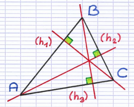 Triangle ABC avec ses 3 hauteurs tracées et concourantes.