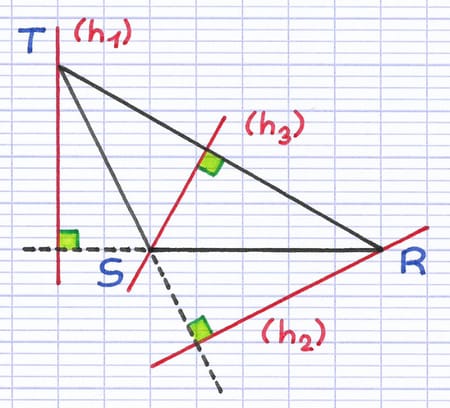 Triangle TSR obtusangle avec ses 3 hauteurs tracées, dont 2 à l’extérieur.