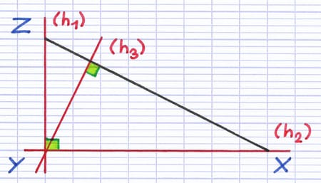 Triangle XYZ rectangle avec ses 3 hauteurs qui se croisent au sommet de l’angle droit.