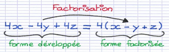 La forme développée 4x - 4y + 4z est transformée en forme factorisée 4(x - y + z).