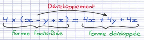 La forme factorisée 4 × (x - y + z) est transformée en forme développée 4x - 4y + 4z.