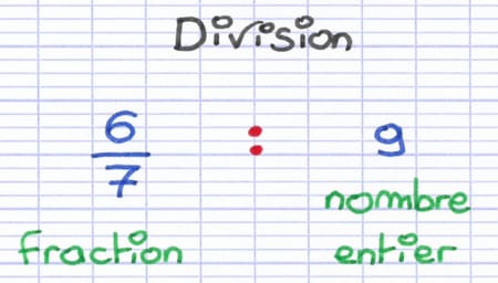 Calcul consistant à diviser une fraction par un nombre entier : 6/7 ÷ 9.