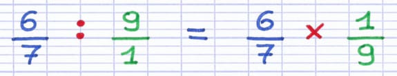 La division de fractions 6/7 ÷ 9/1 est transformée en multiplication 6/7 × 1/9.