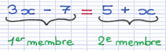 Équation 3x - 7 = 5 + x avec 3x - 7 indiqué comme 1er membre et 5 + x comme deuxième membre.
