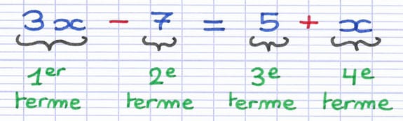 Équation 3x - 7 = 5 + x composée de quatre termes.