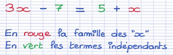 Les termes de l’équation 3x - 7 = 5 + x appartiennent chacun à une famille.
